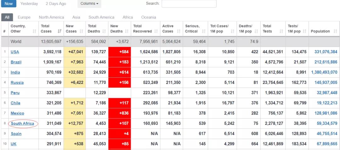 南非特产酒,南非映象