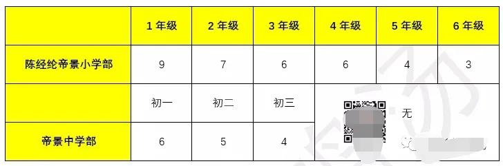 朝阳热门学区,教育洼地如何实现逆袭