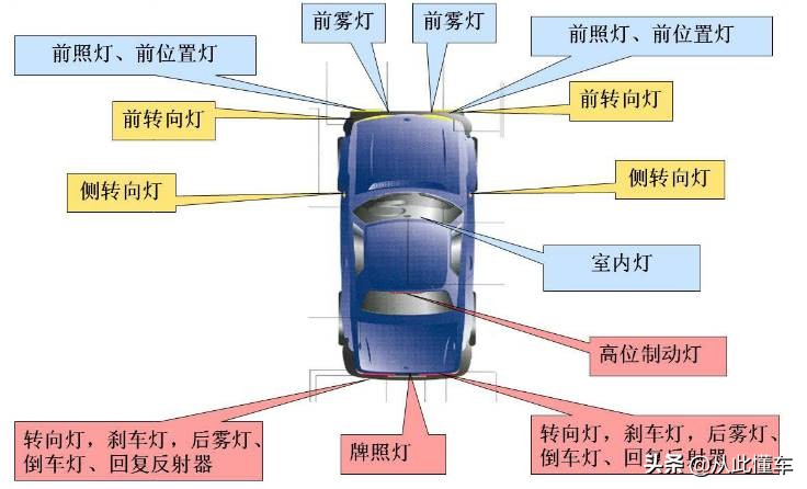 关于车灯的基本知识,关于车灯的各种信号你了解多少
