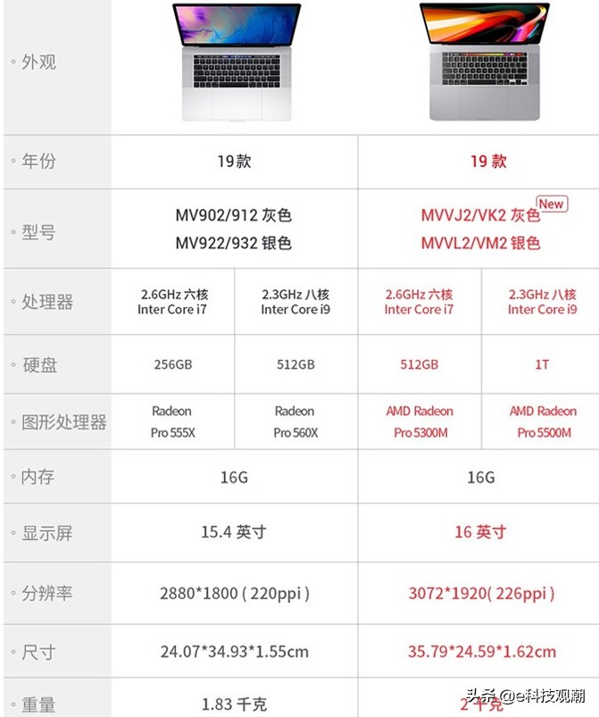 超薄与性能平衡,双显卡笔记本你需要吗?