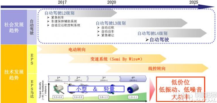 日本电产nidec世界排名,日本nidec直流无刷电机