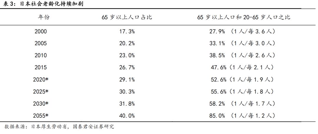 日本近二十年化妆品市场,日本化妆品市场现状怎么样