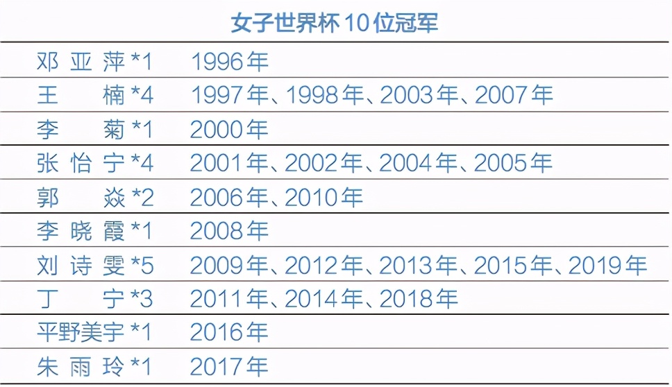 25年，10人封后——女子世界杯上的夺冠故事