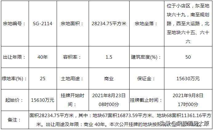 太原迎泽区挂牌出让的地块,太原南内环西街8宗地拍卖
