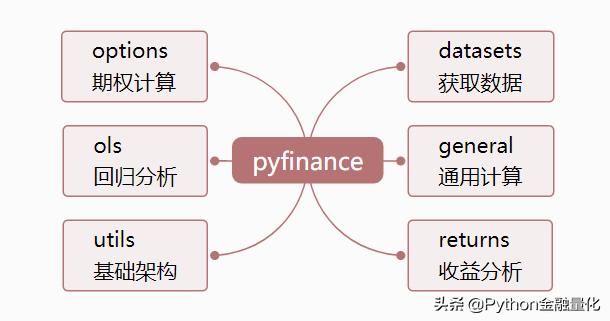 「手把手教你」使用pyfinance进行证券收益分析