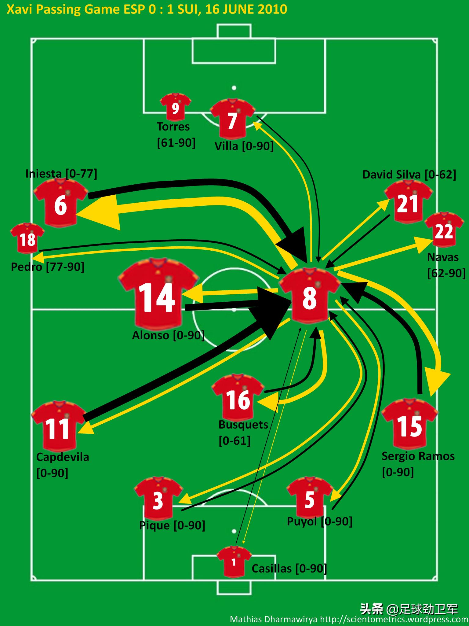 世界第一运动含金量,世界第一运动厉害吗