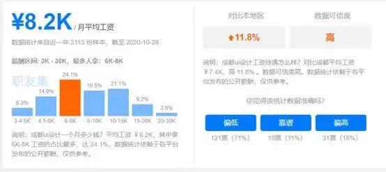 ui行业的前景如何,2024ui行业现状及就业前景