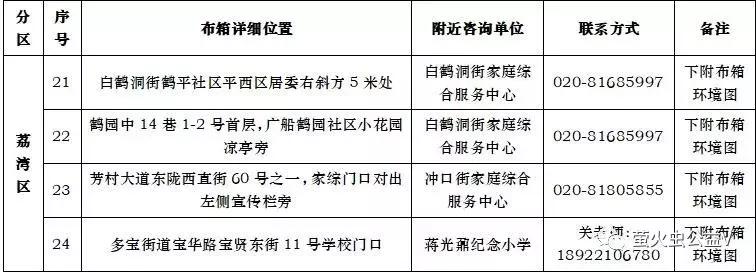 旧衣回收投放箱,保护环境旧衣回收