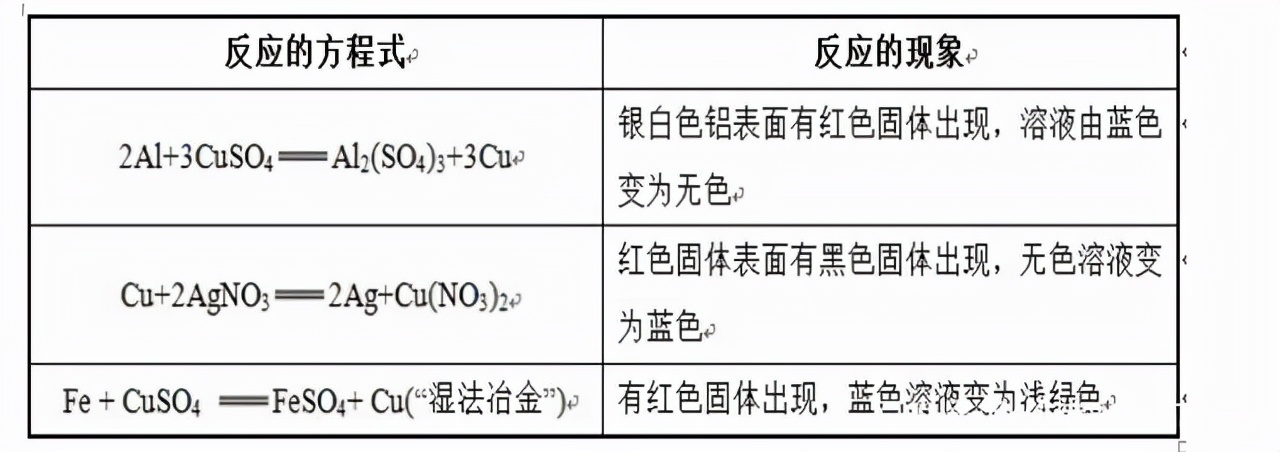 九下化学金属和金属材料第三课时,九年级化学金属和金属材料测试题