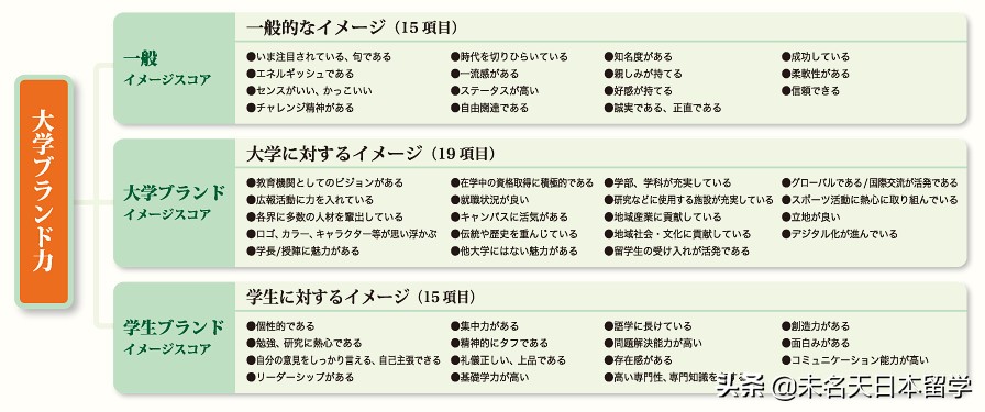权威发布丨日本人眼中的日本大学排行榜！