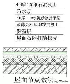 万科建筑施工讲解,万科最新施工标准