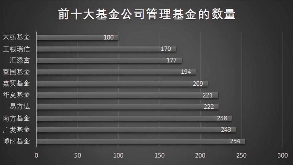 十大基金公司排名前十名,2020年最赚钱的十大基金公司
