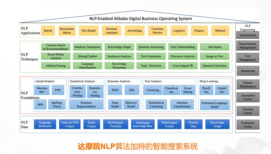 达摩院算法专家解读｜阿里云在线教育拍照搜题解决方案