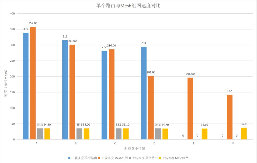 网件路由器mk63深度评测,网件wifi6mesh路由套装