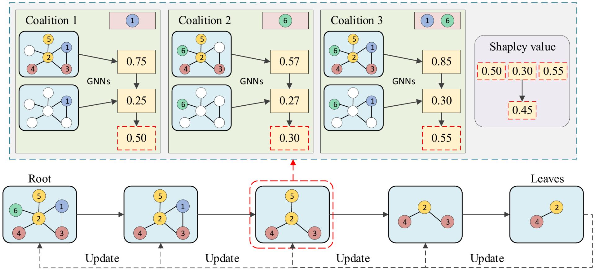 2023icml论文结果,icml2022计划