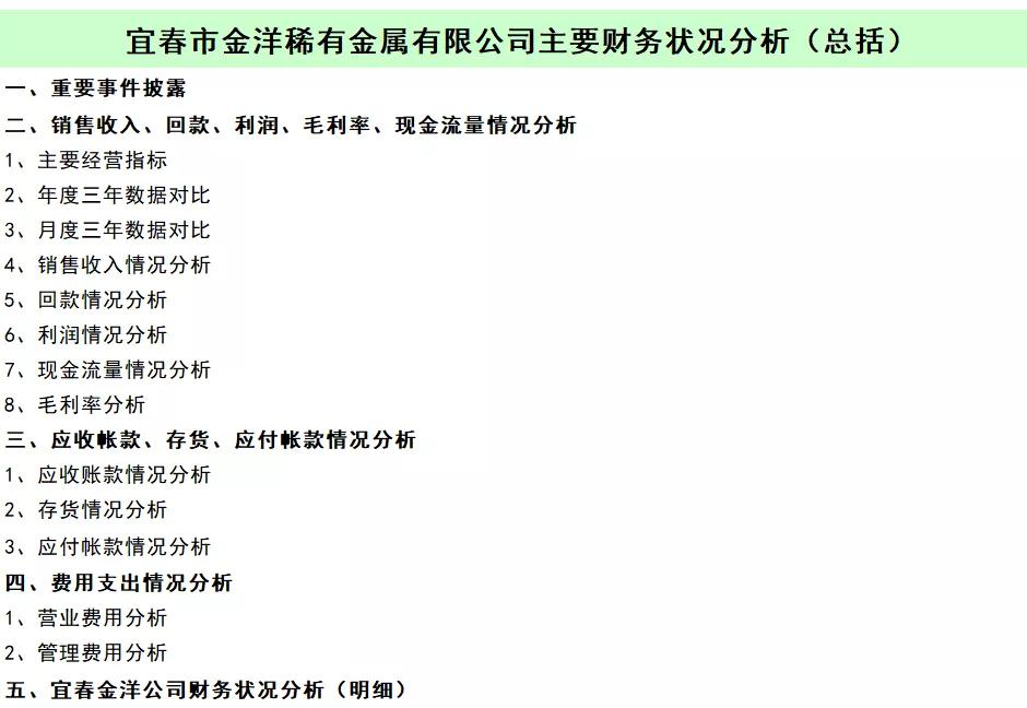 全面预算管理表格模板,成本预算表格模板