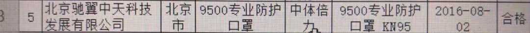 口罩买什么样的型号是真的,口罩种类介绍