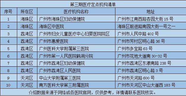 康复资助,康复救助项目包括手术费补贴吗