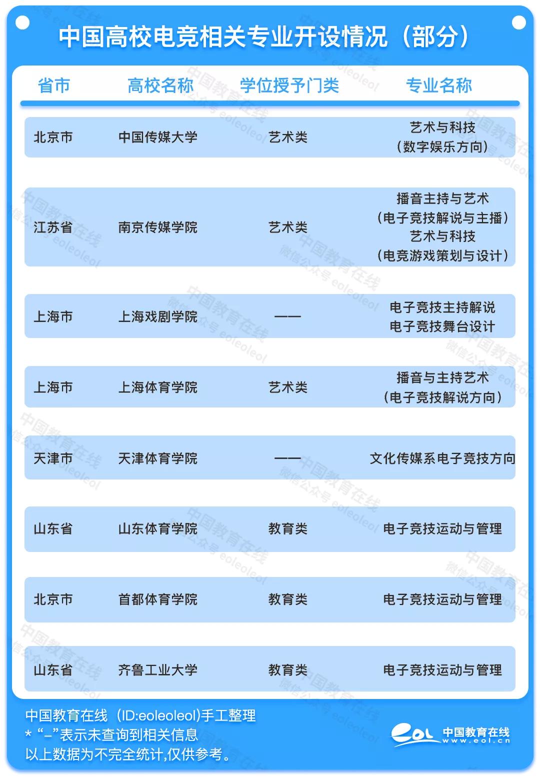 edg夺冠职业学院,edg夺冠电竞基金会涨吗