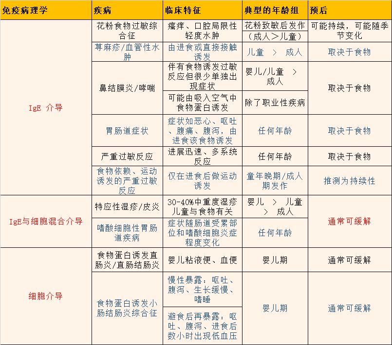 偏方治疗孤独症,中医关于孤独症的疗法