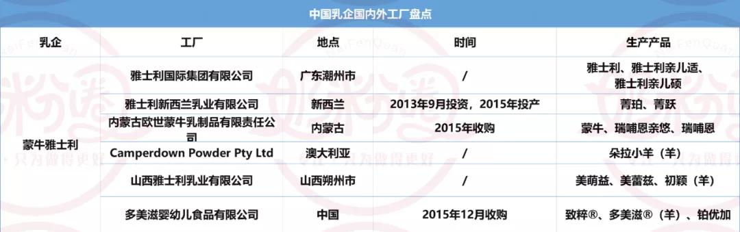 飞鹤君乐宝圣元,飞鹤澳优君乐宝奶粉