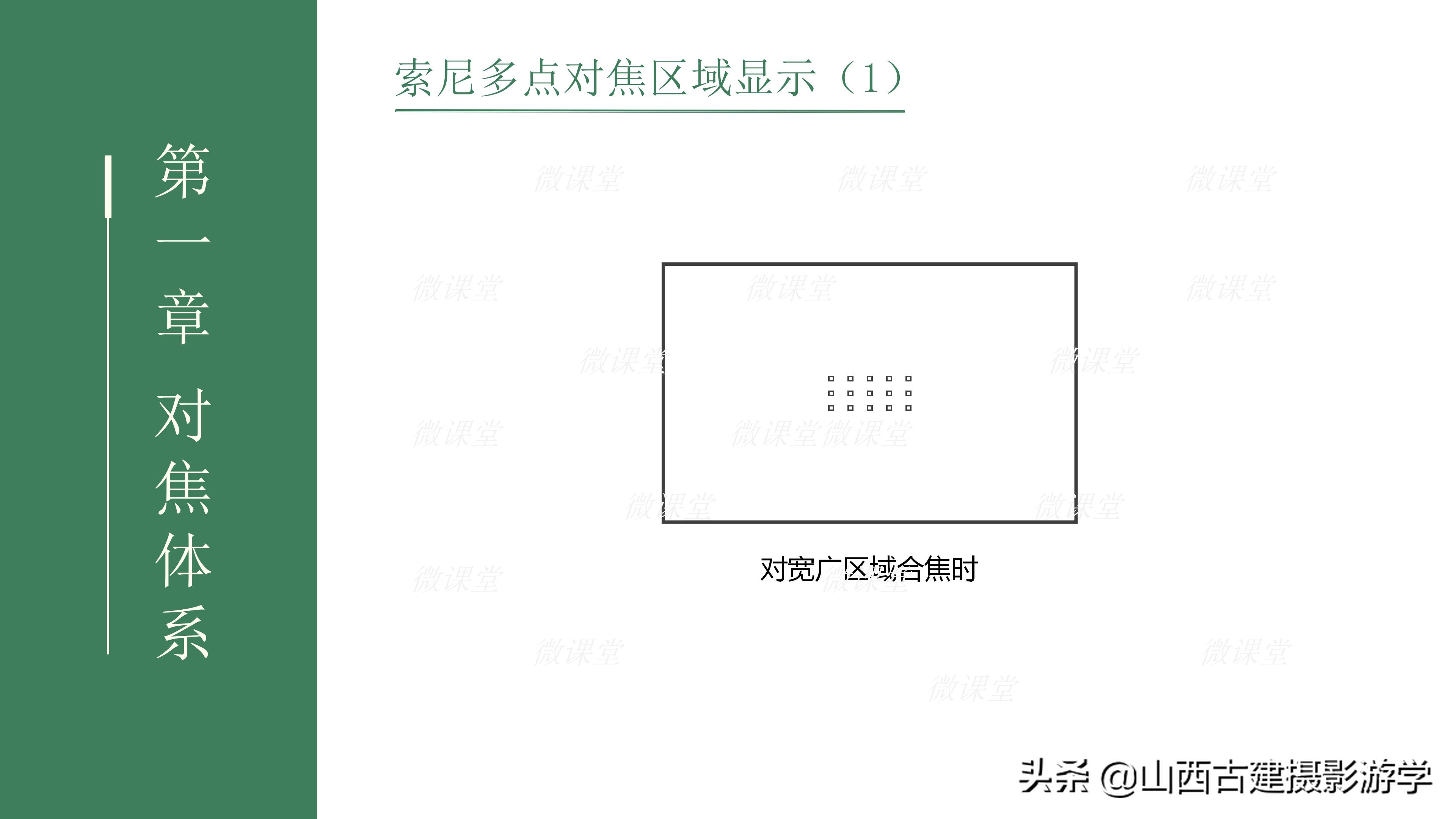 索尼单反手动对焦如何移动对焦点,索尼a6000对焦区域怎么选择