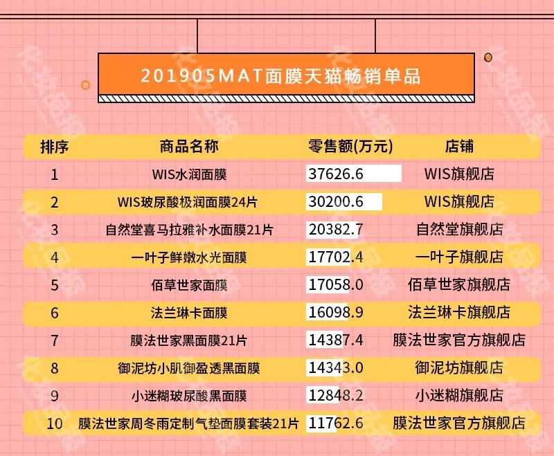 wmh膜法世家面膜,wis膜法世家面膜测评