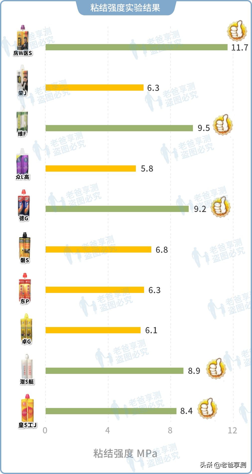 19年美缝剂十大品牌,10大美缝剂
