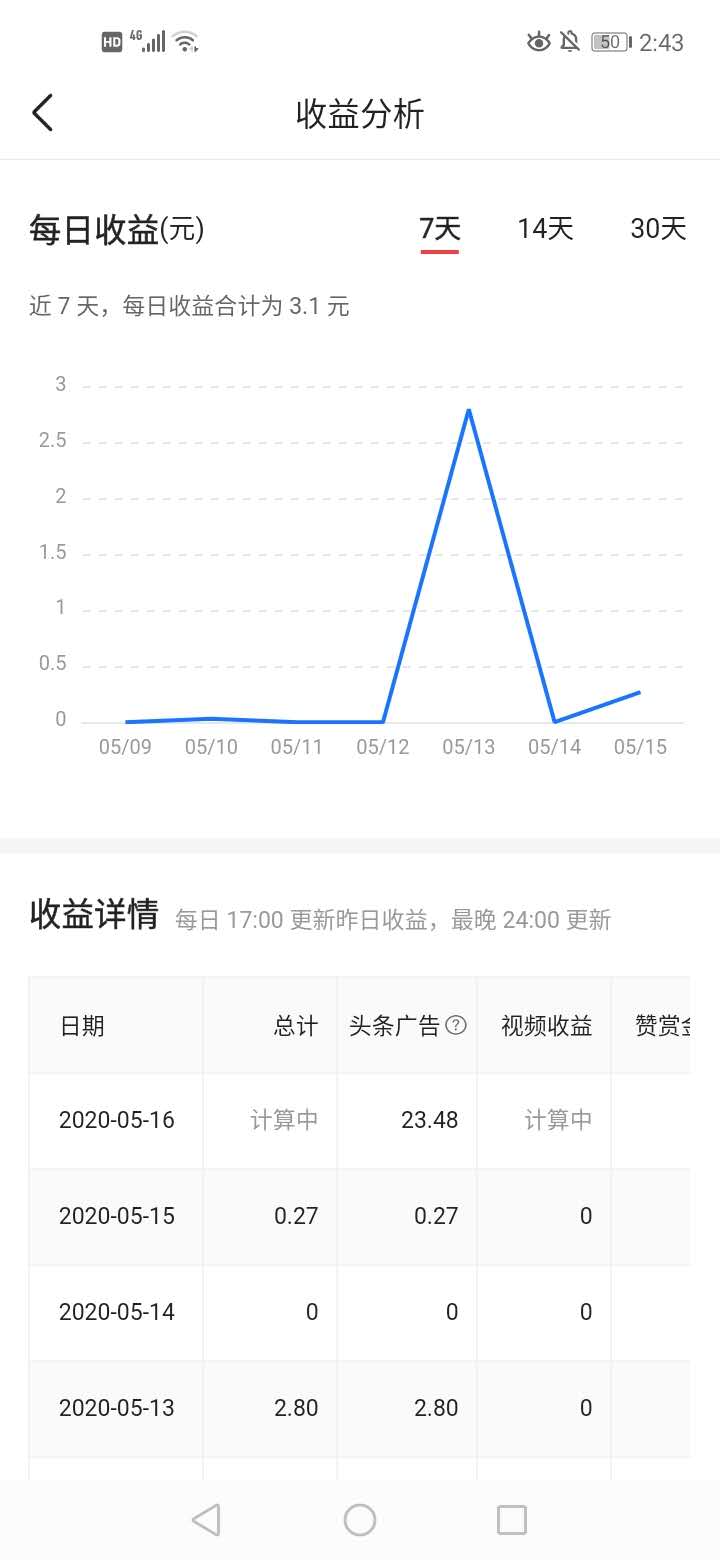 写出12万+的文章,新手小白告诉你经验和平台具体收入