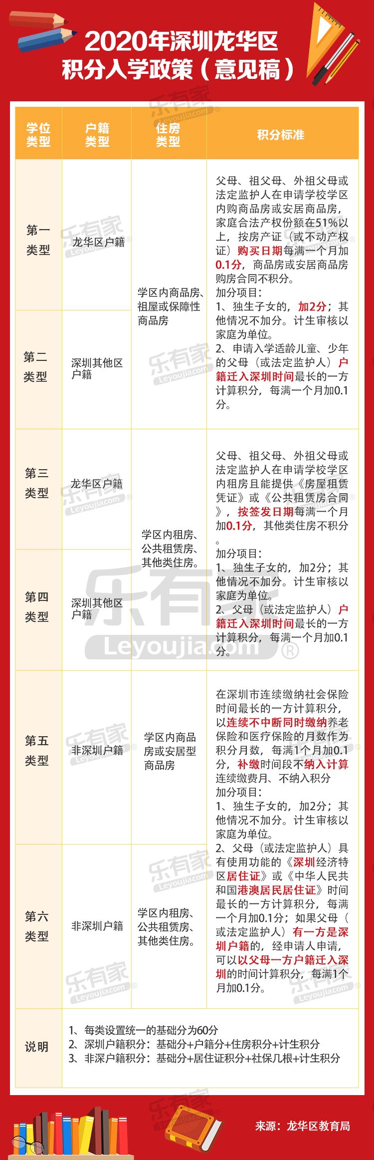 龙华区十大名校,龙华中考喜报2023中学排名