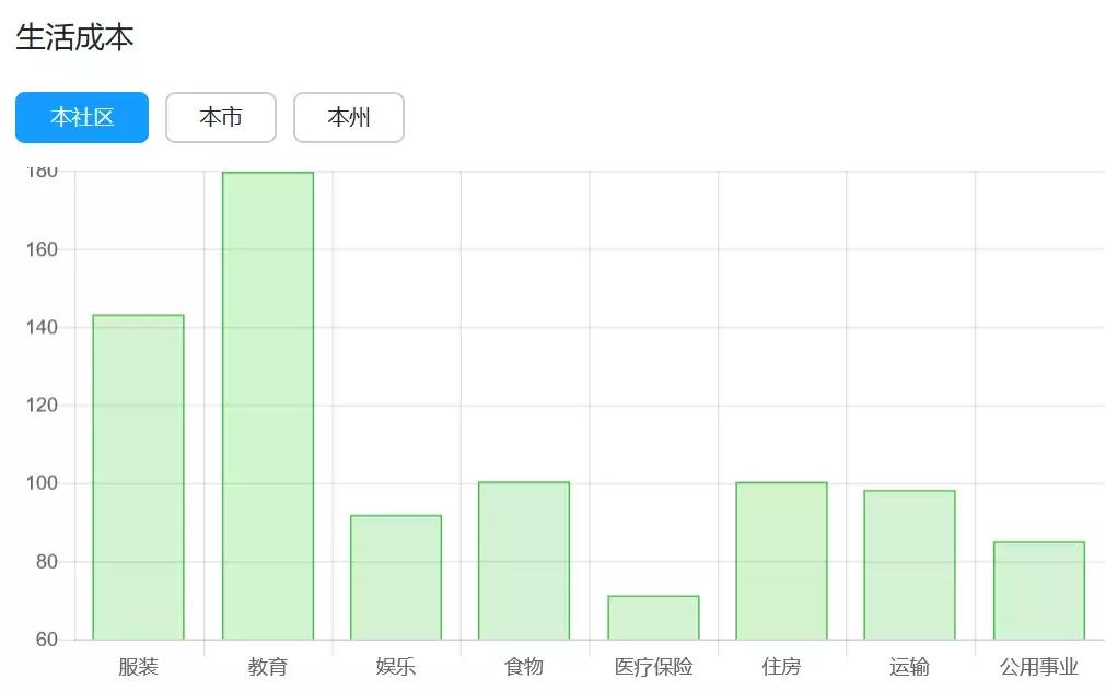 34万刀起，定居奇诺岗，跟着大趋势*击狙**公寓，捡漏和学区我都要！