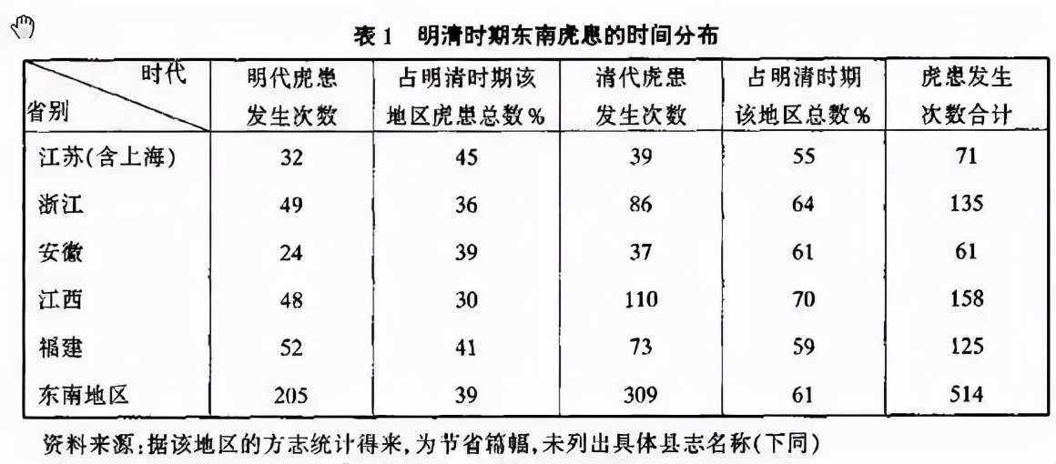 西游记狮驼岭三个妖怪实力排名,西游记中的狮虎象鹰有多么的恐怖