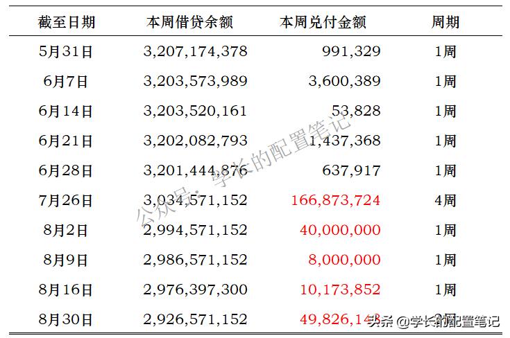 爱钱进合作银行,爱钱进玖富