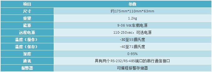 化学战隐忧持续,尽早检测和报警是关键,美军相关设备值得借鉴