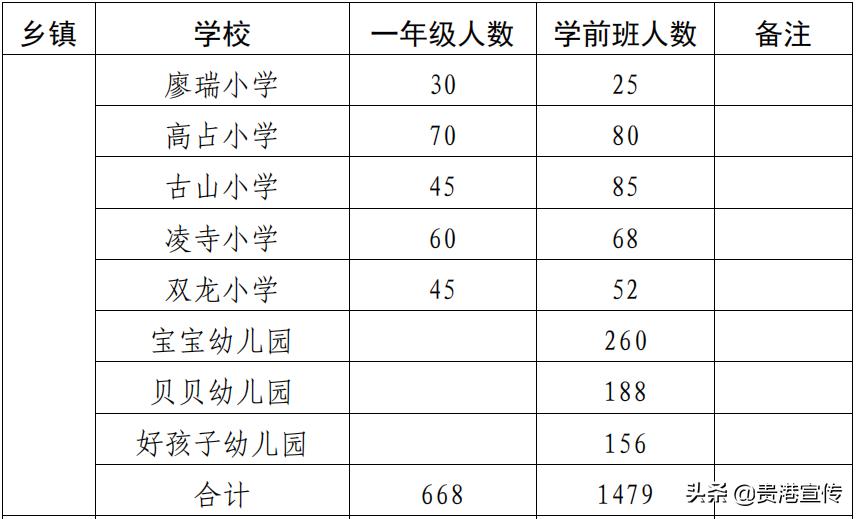 贵港市2023初中学区划分,2021贵港学区划分
