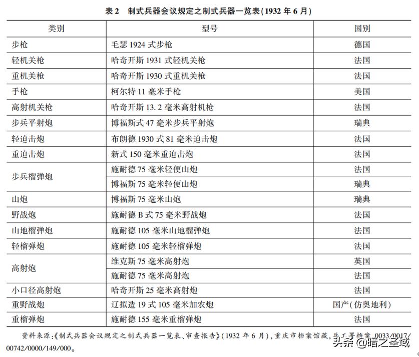 1931年国军的武器装备,1912年中国军队装备的武器