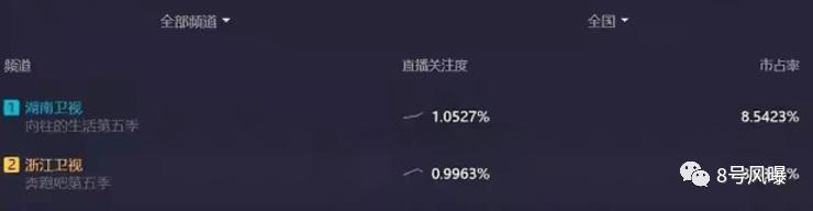 冷饭炒来炒去也没有味道了,冷饭一锅炒