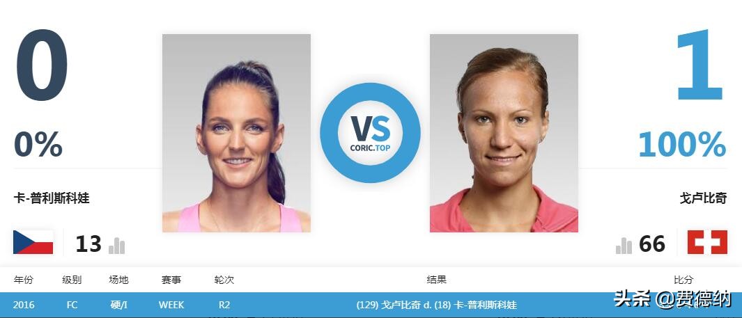 2022年温网女单决赛,2023年温网女单决赛