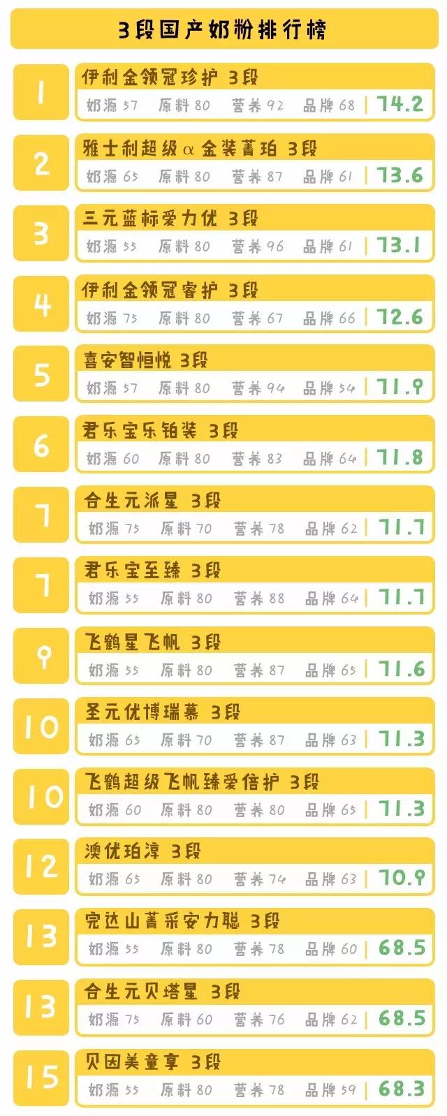 新政通过的奶粉品牌,新国标下哪款奶粉值得推荐