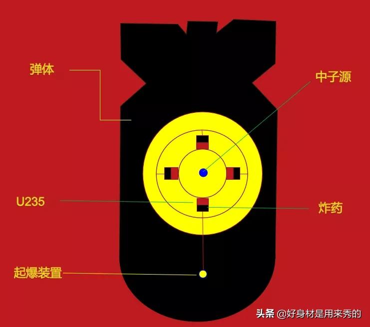 子母弹的威力有多可怕,颠覆你的理解