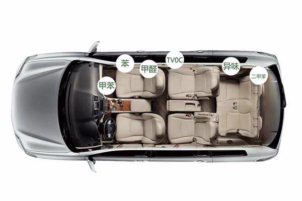 汽车排气污染物检测不合格,车辆氮氧化物超标怎样处理