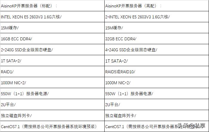 财务人必看：电子发票基础知识