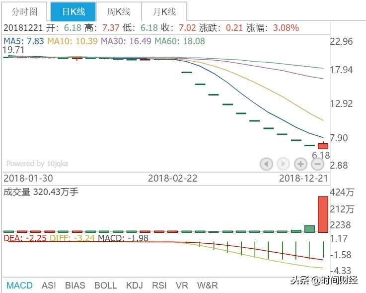 上海莱士跌破净资产了吗,上海莱士重组后合理估值