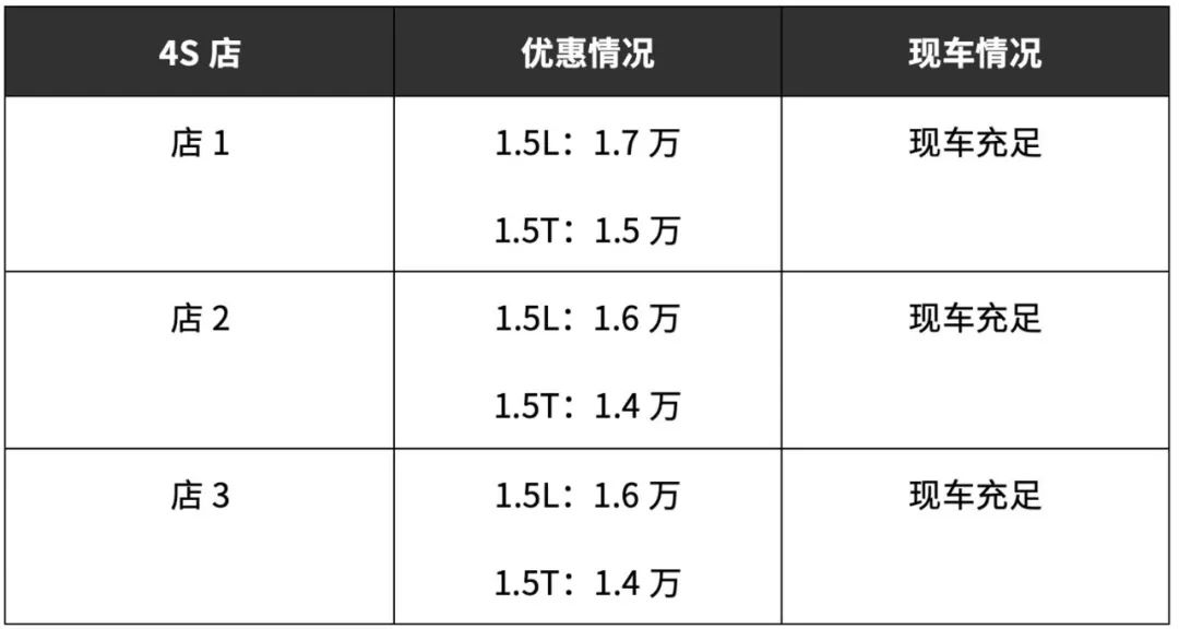 荣威i5到店调查:6.89万起,上市首月销量过万,一年后怎样了?