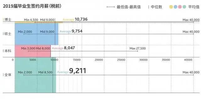 中国最顶尖的十大财经类院校,最新中国十大财经大学排名
