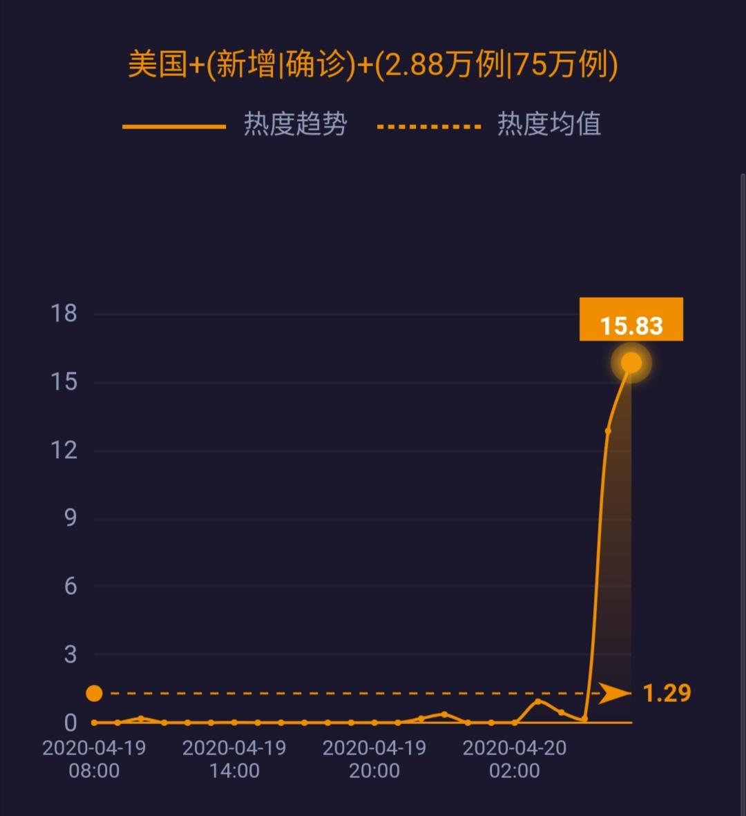 李文亮等被追授中国青年五四奖章;巴黎非饮用水系统中测出新冠病毒......|网事沸点
