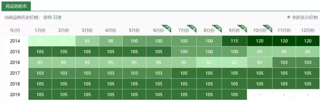 玉米地里很高的草,玉米和杂草对比图