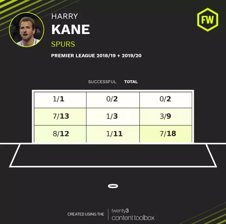 凯恩加盟曼联下赛,凯恩下一届世界杯