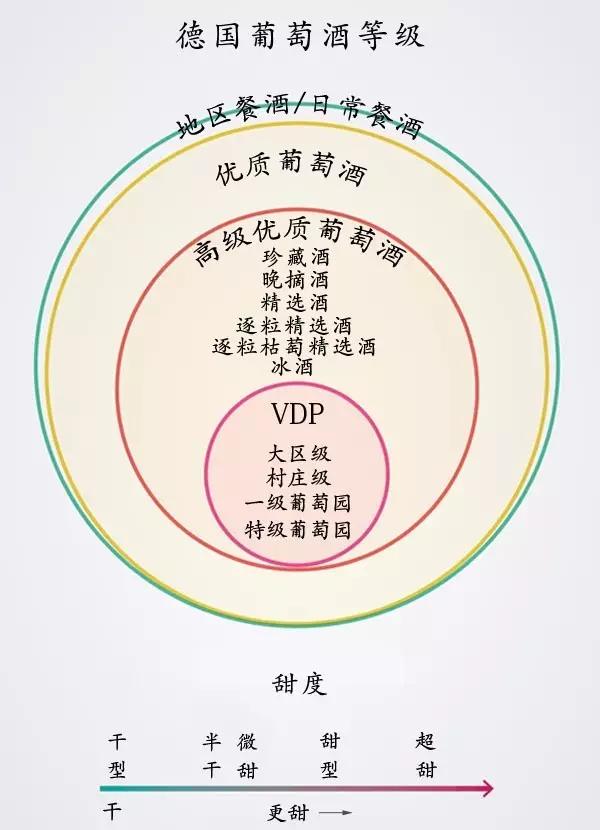 怎样识别葡萄酒的好坏,不开瓶盖如何辨别真假红葡萄酒