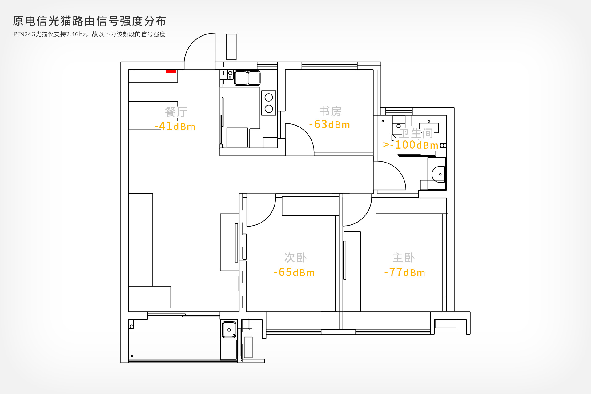 360全屋路由器m5,360全屋路由m5子母mesh